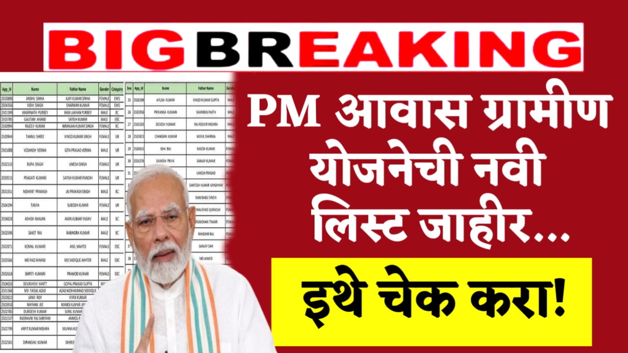 PM Aawas Yojana